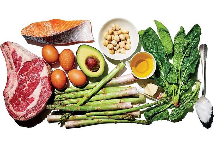 Produtos